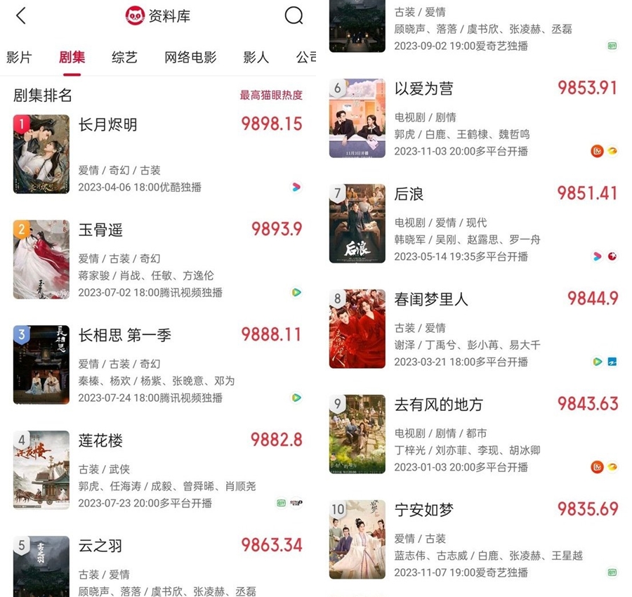 Tr Ng Nguy T T N Minh C A B Ch L C D N U Bxh Phim Hot Nh T Maoyan Saostar Vn