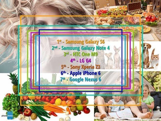 Trường ảnh của các điện thoại được sắp xếp từ lớn tới bé. Ảnh: PhoneArena.