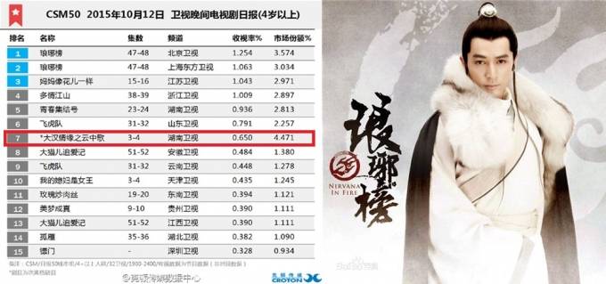 van-trung-ca-thui-lui-rating-03