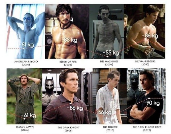 Đồ thị cân nặng của Christian Bale