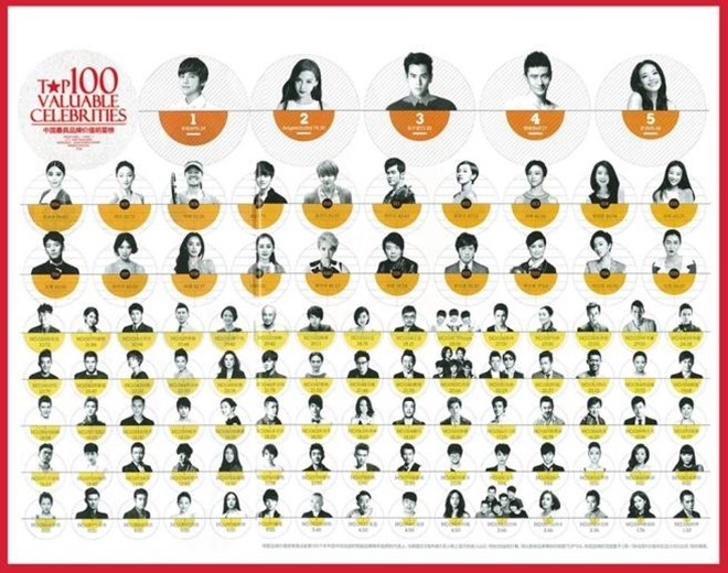 Ly Dich Phong xep hang