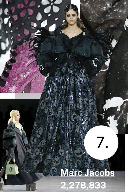 top-10-most-viewed-shows-fa16-7