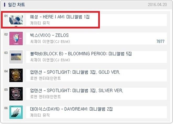 Album solo của Yesung đứng đầu lượng tiêu thụ trong ngày 20/4.