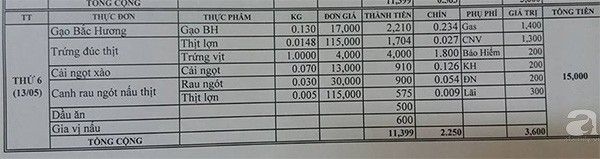 Thực đơn hôm thứ 6 (13/5) mà bức ảnh miêu tả lại 