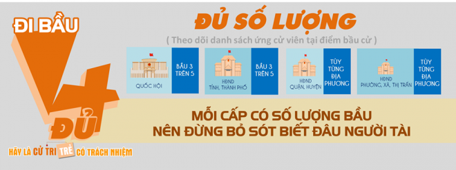 Mỗi cấp có số lượng bầu cụ thể, nên bạn cần bầu đủ để hoàn thành quyền công dân, tránh trường hợp bỏ sót người tài.