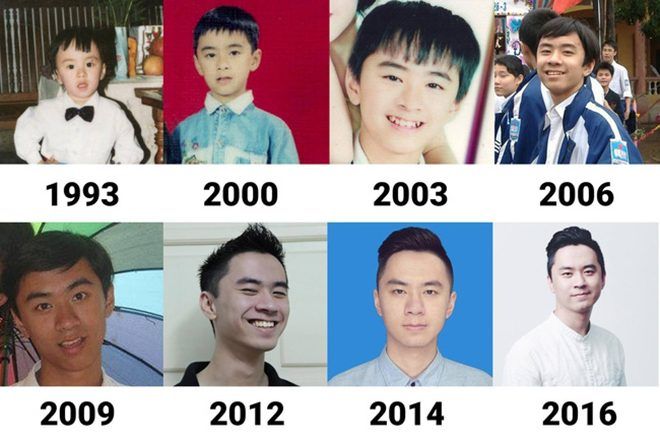 Sự thay đổi qua từng năm vô cùng chi tiết...