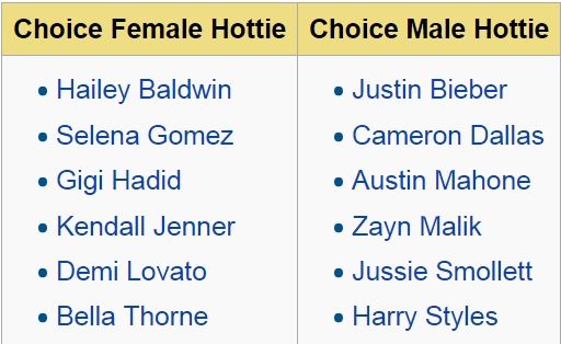 Bảng đề cử cho Nam và nữ nghệ sĩ nóng bỏng nhất.