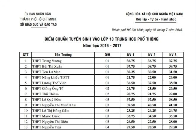 diem-chuan-lop10-tphcm