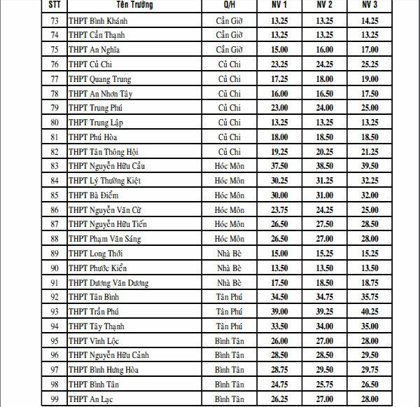 diem-chuan-lop10-tphcm4105