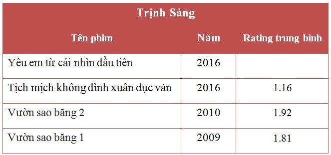 trinh sang