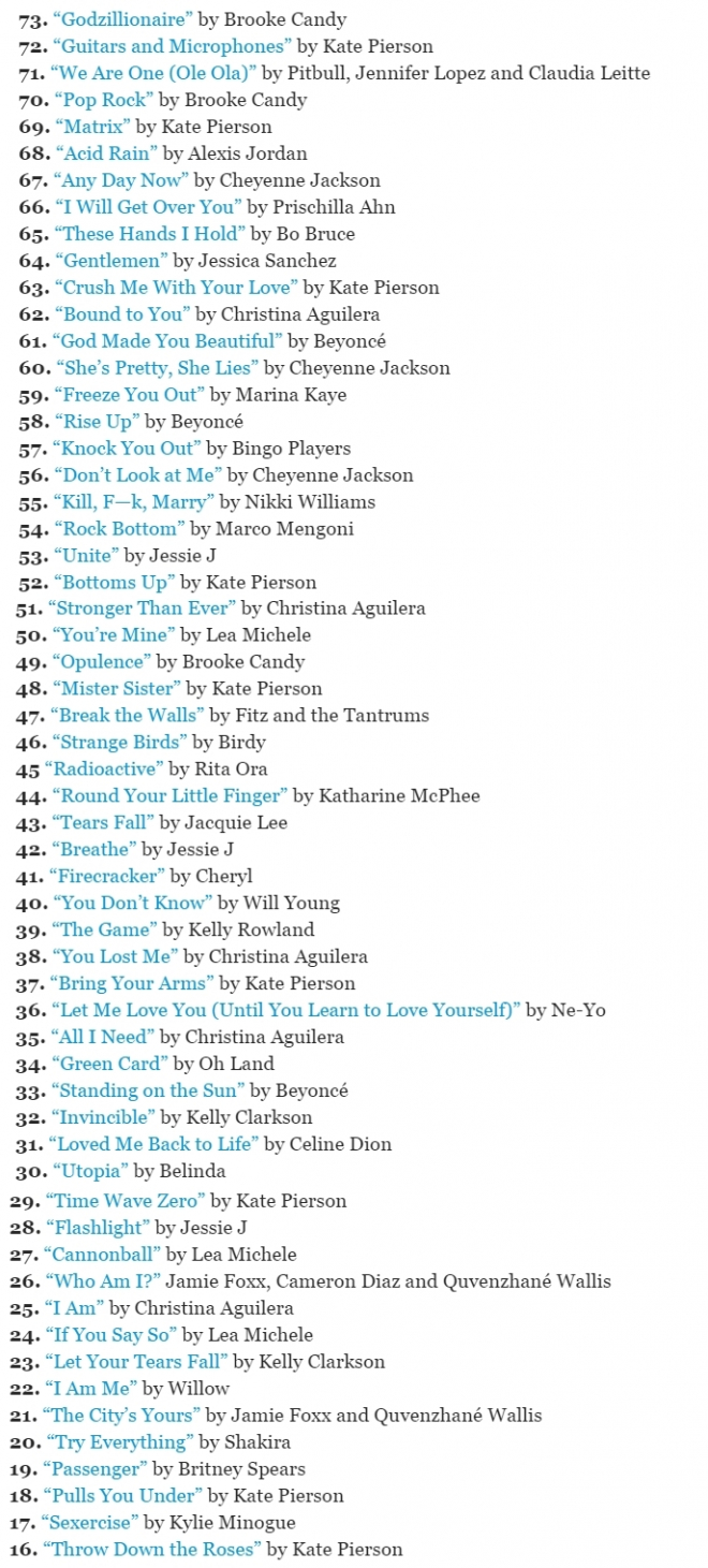 "Sớ" dài loạt sáng tác khác của Sia (tính đến tháng 2/2016) khiến bạn ngã ngửa.