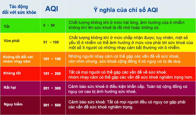 aqicn-khong-khi-ha-noi-hom-nay-o-nhiem-gan-bang-bac-kinh