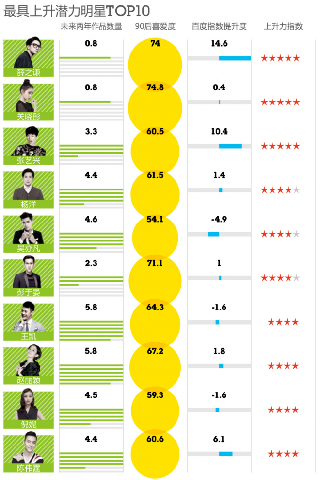 TOP 10 Nghệ sĩ có tiềm năng phát triển nhất