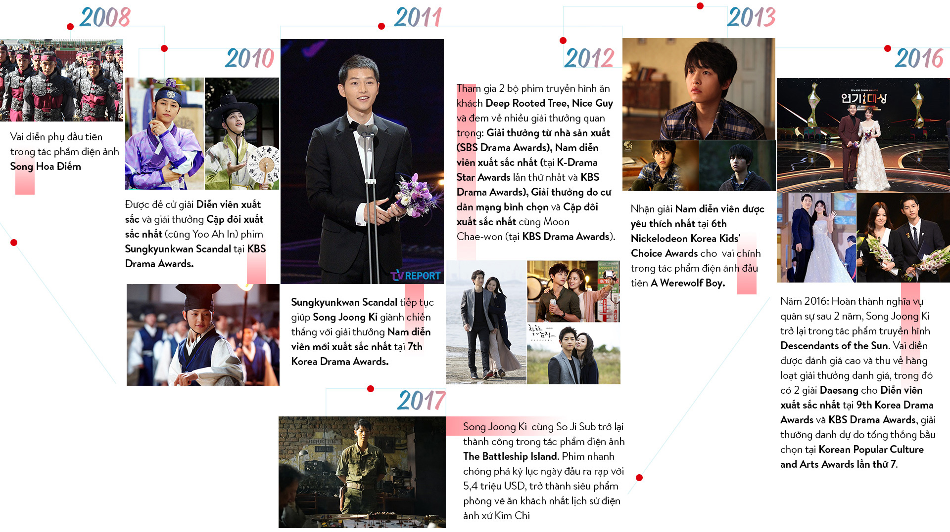 Song Joong Ki - 33 tuổi, anh là người nghệ sĩ thành công và hạnh phúc nhất!