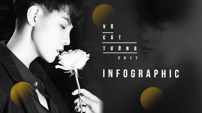 Infographic: 4 năm với những 'dấu son' làm nên THƯƠNG HIỆU Vũ Cát Tường Ảnh 2