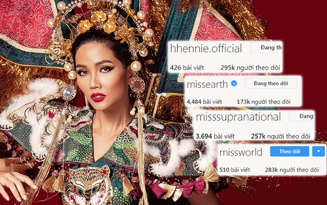 Sự thật mất lòng: Độ hot Instagram của H'Hen Niê 'bỏ xa' Miss Earth - Miss Supranational - Miss World? Ảnh 2