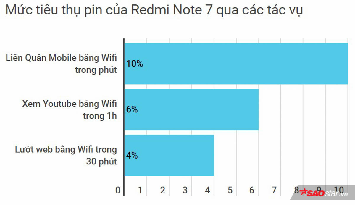 Redmi Note 7
