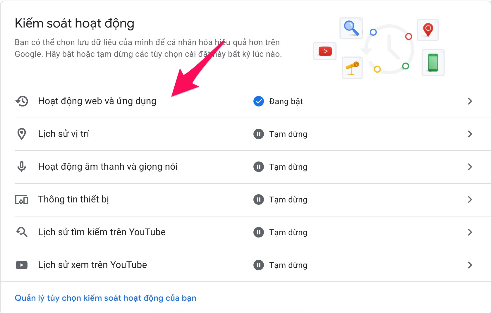 Google thu thập dữ liệu cá nhân