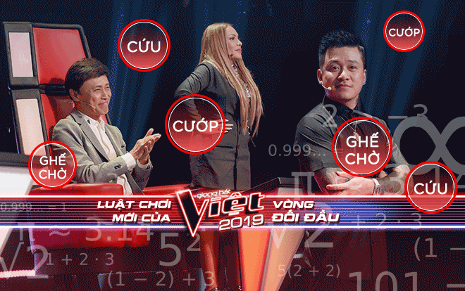 Vì sao Tuấn Ngọc nhầm lẫn CỨU - CƯỚP, Hồ Hoài Anh 'ngồi không' suốt 3 tập The Voice 2019? Ảnh 2