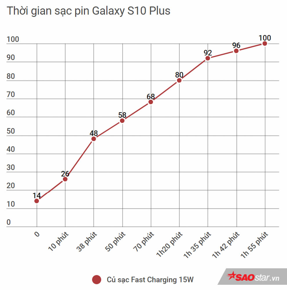 Galaxy S10+ Park Hang-Seo