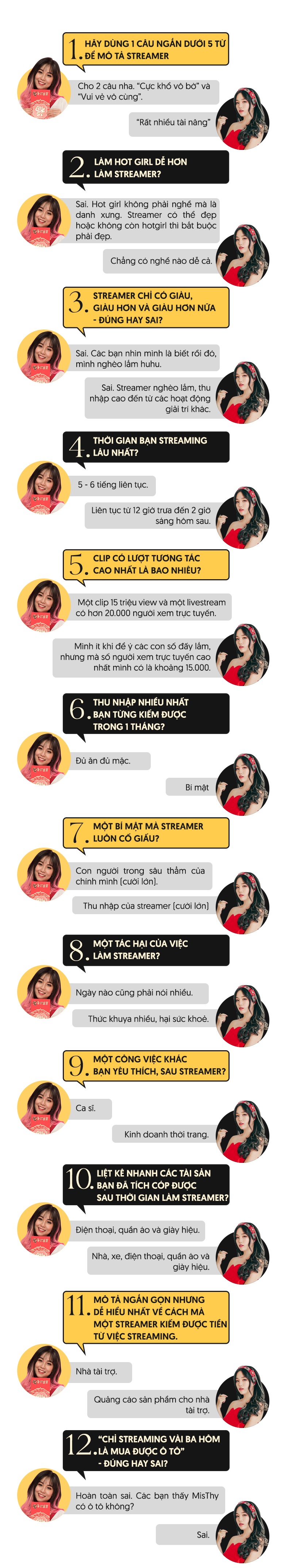 Trò chuyện với cặp đôi gái xinh hot Streamer MisThy và Linh Ngọc Đàm: 'Đường xa vạn dặm, bạn hiền kề bên'