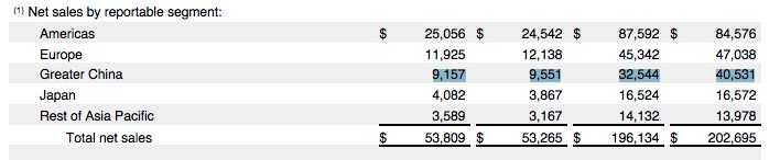 iPhone 'made in Vietnam'