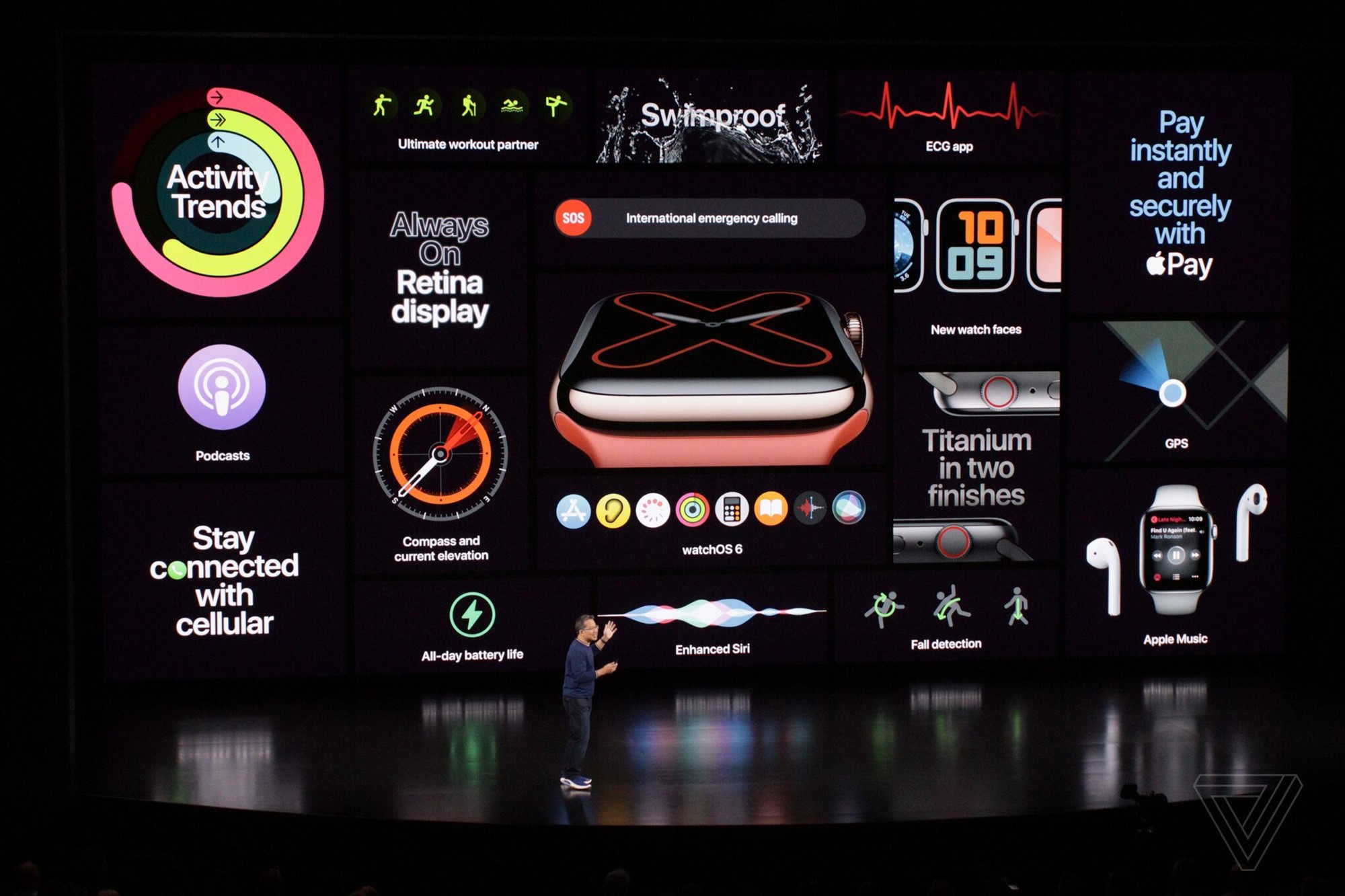 Apple Watch series 5