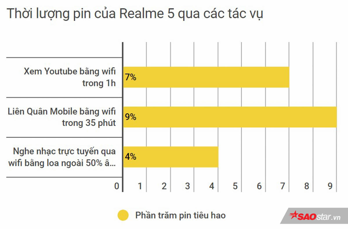 Realme 5