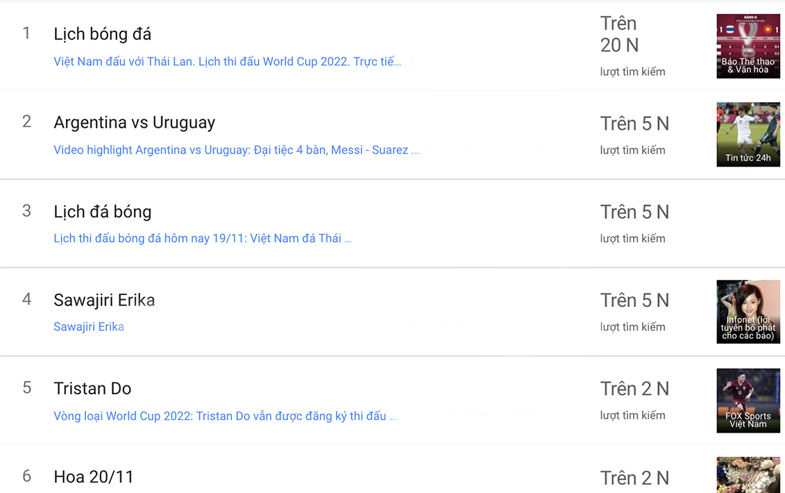 Thái Lan - Việt Nam