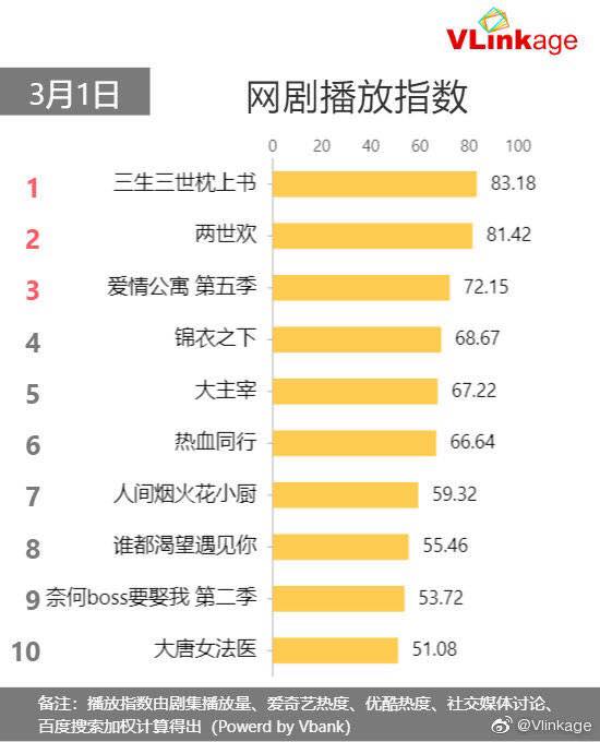 Bình chọn phim trên mạng xã hội Trung Quốc