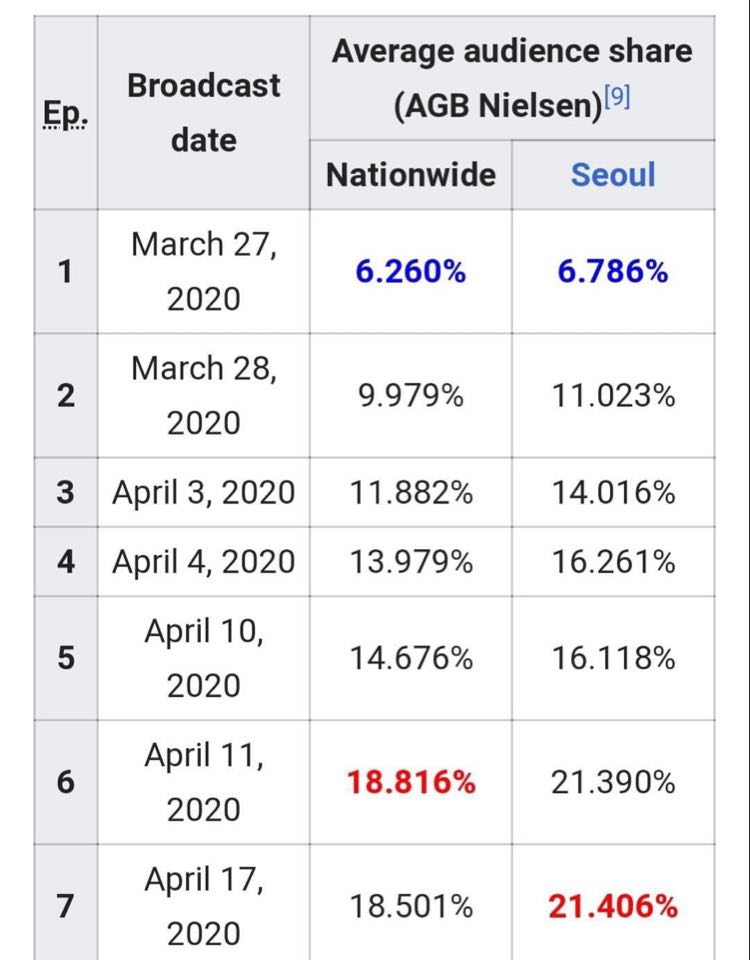 Raiting tâp 7 Thế giới hôn nhân 