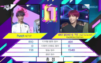 Cập nhật cuộc chạm trán cực căng giữa NCT 127 và TXT, chiến thắng gọi tên… Ảnh 2