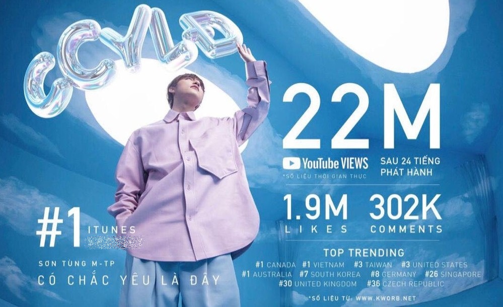 Áp lực nào dành cho Sơn Tùng M-TP? Ảnh 2