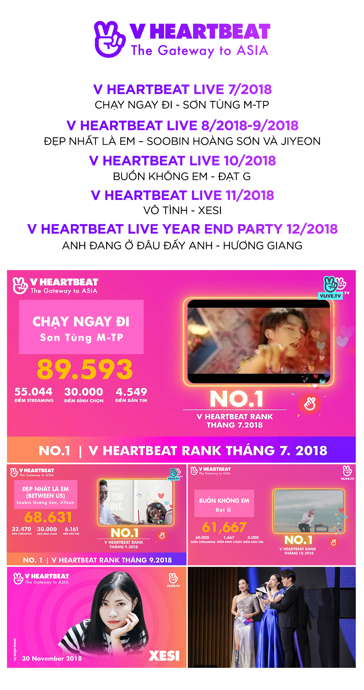 V Heartbeat Rank: Bảng xếp hạng âm nhạc đánh giá sự yêu thích của công chúng cho mỗi ca khúc chuẩn nhất tại Việt Nam? Ảnh 4