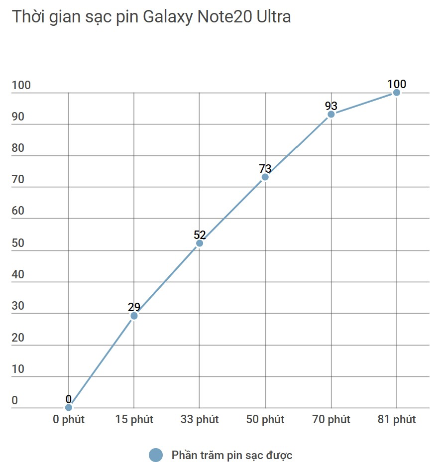 Đánh giá Galaxy Note20 Ultra: Thiết kế mới, camera và bút S Pen tiếp tục là điểm nhấn khác biệt! Ảnh 49