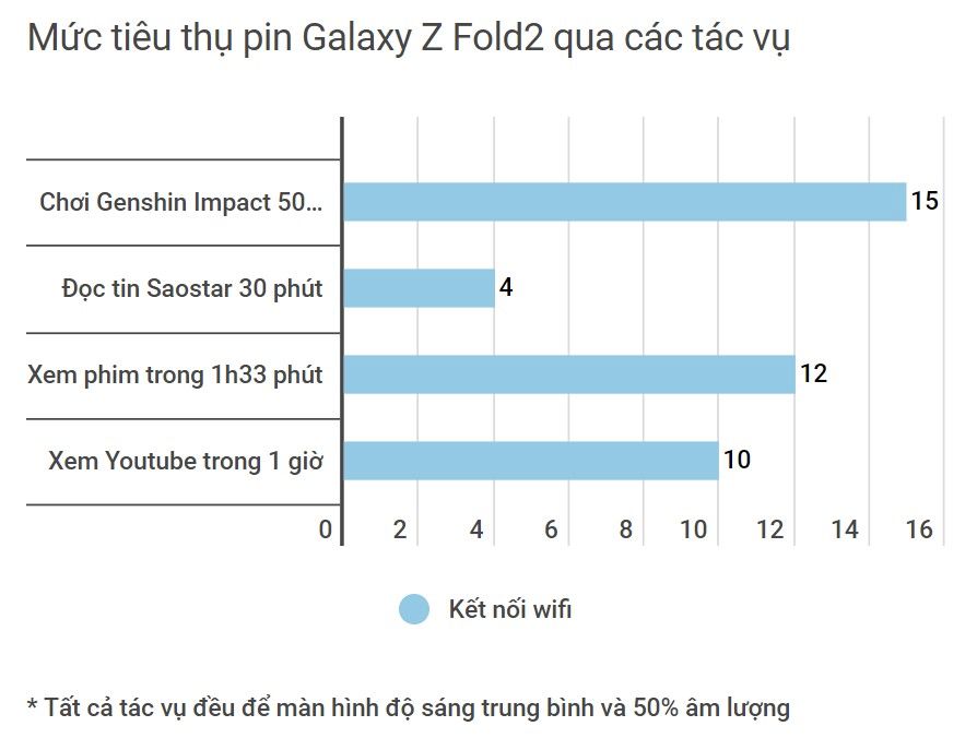 Đánh giá Galaxy Z Fold2: Nhiều cải tiến vượt trội cho trải nghiệm ấn tượng! Ảnh 54