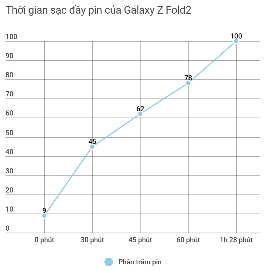 Đánh giá Galaxy Z Fold2: Nhiều cải tiến vượt trội cho trải nghiệm ấn tượng! Ảnh 57