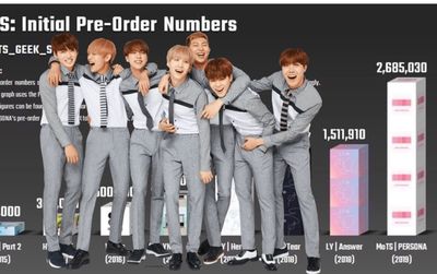 BTS đã giúp Big Hit phát triển như thế nào trong 4 năm qua?