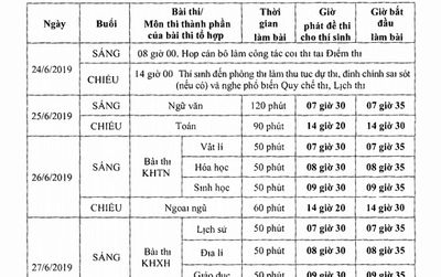 Bộ Giáo dục công bố lịch thi THPT quốc gia năm 2019