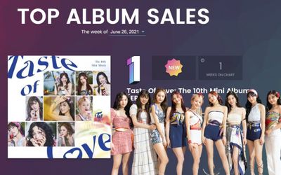 Chỉ với mini album Taste of Love, Twice là girlgroup đầu tiên giật top 1 BXH doanh thua album Billboard