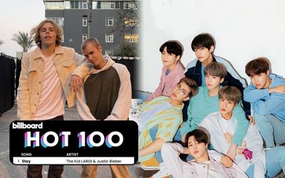 Butter của BTS chấm dứt chuỗi ngày no.1 Billboard Hot 100, Justin Bieber lội ngược dòng cùng Stay