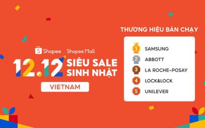 Lượt truy cập Shopee tăng gấp 6 lần vào ngày 12.12 Siêu Sale Sinh Nhật