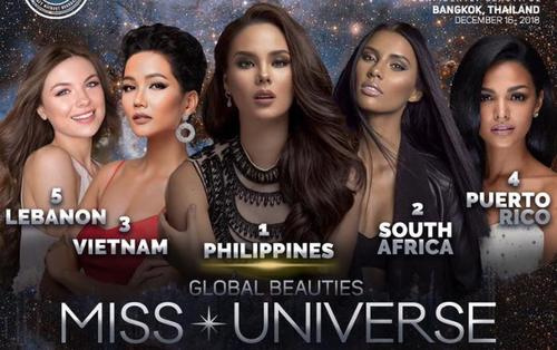 Trước thềm khai chiến, H'Hen Niê đã chễm chệ ở vị trí Á hậu 2 Miss Universe 2018