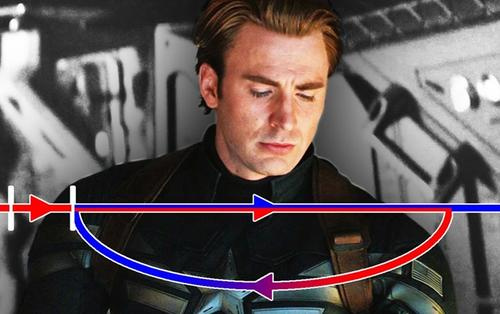 Vì sao cái kết của Captain America không phải là một lỗ hổng trong cốt truyện 'Avengers: Endgame'