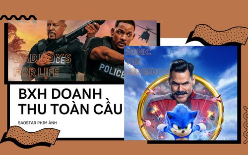 Top phim có doanh thu toàn cầu cao nhất hai tháng đầu 2020: Disney vắng bóng!