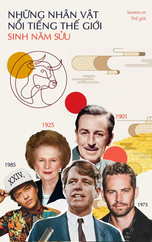 Những nhân vật nổi tiếng thế giới sinh năm Sửu