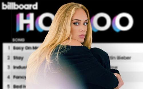 Ca khúc mới của Adele tăng tận 67 hạng, thống trị loạt BXH Billboard