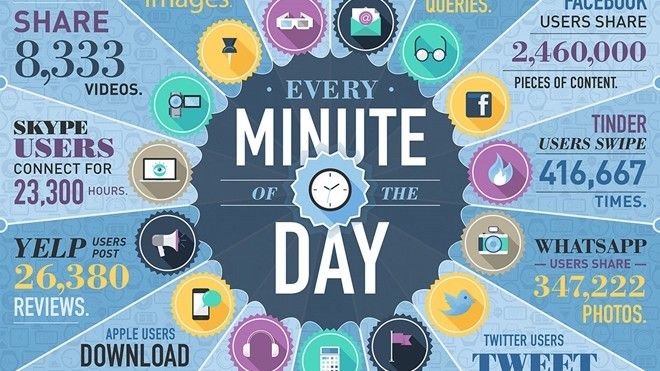 60 giây trên Internet có gì?