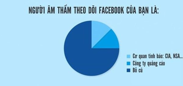 24 điều kì quặc nhưng vô cùng đúng về cuộc sống hiện đại này!