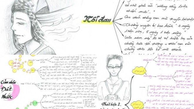 Sơ đồ bằng hình vẽ thú vị giúp sĩ tử khối 12 sẵn sàng chiến đấu với môn Văn